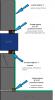 Типовая схема ремонта и гидроизоляции насосной станции (НС), канализационной насосной станции (кнс)