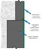 Типовая схема защиты и гидроизоляции монолитных подпорных стен, причальных стен