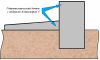 Схема устройства ленточного фундамента и отмостки во влажных грунтах